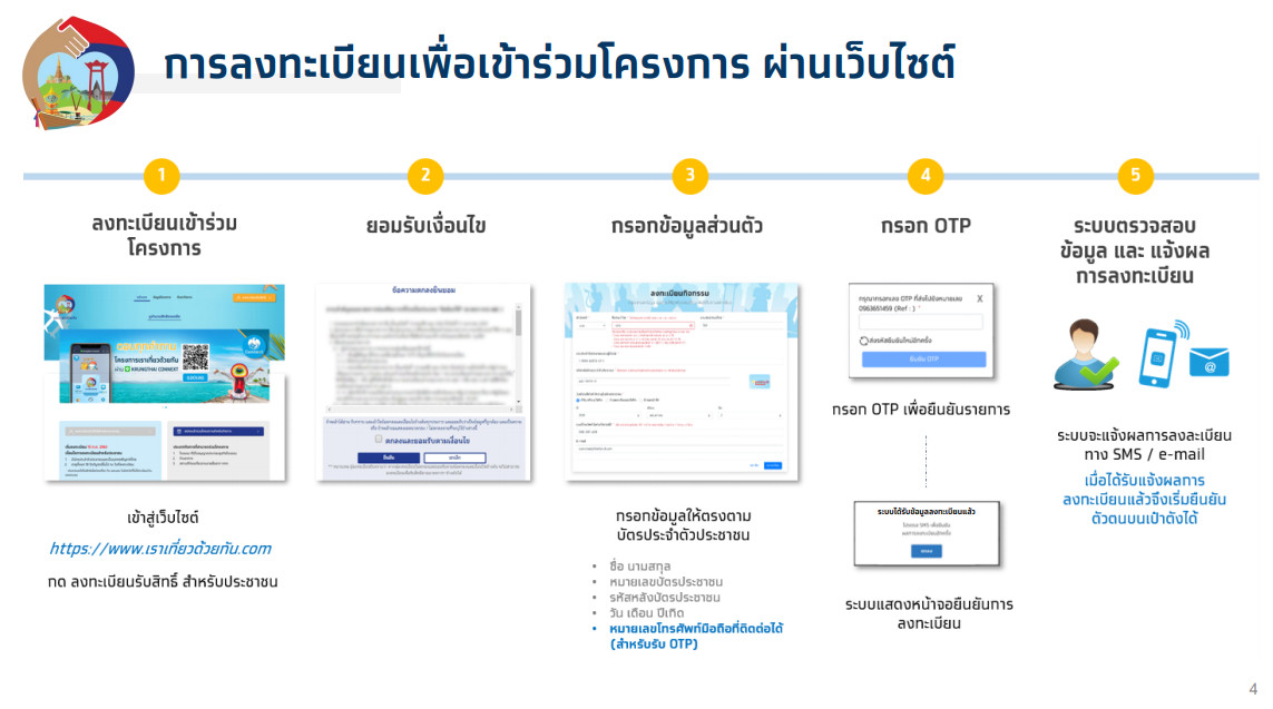 à¸‚ à¸™à¸•à¸­à¸™à¸¥à¸‡à¸—à¸°à¹€à¸š à¸¢à¸™ à¹€à¸£à¸²à¹€à¸— à¸¢à¸§à¸